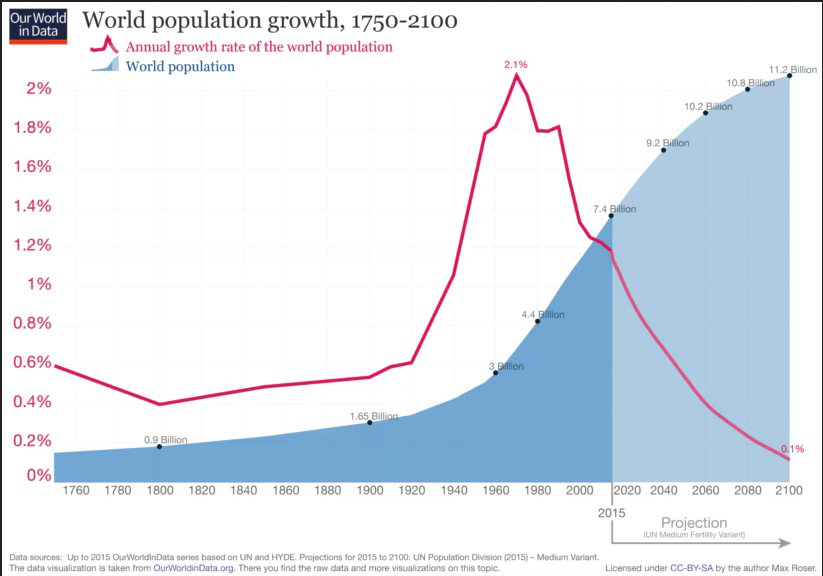 Global Economic Trends 2026